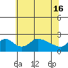 Tide chart for Columbia River, Multnomah Channel, Oregon on 2024/05/16