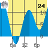Tide chart for Rocky Point, Valdez Arm, Alaska on 2021/06/24