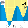 Tide chart for Rocky Point, Valdez Arm, Alaska on 2022/06/14