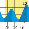 Tide chart for Rocky Point, Valdez Arm, Alaska on 2023/06/12