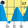 Tide chart for Rocky Point, Valdez Arm, Alaska on 2023/06/17