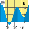 Tide chart for Rocky Point, Valdez Arm, Alaska on 2023/06/3