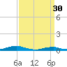 Tide chart for Rodanthe, North Carolina on 2023/03/30