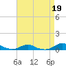 Tide chart for Rodanthe, North Carolina on 2023/04/19