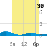 Tide chart for Rodanthe, North Carolina on 2024/04/30