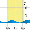 Tide chart for Rodanthe, North Carolina on 2024/04/7