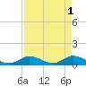 Tide chart for Newfound Harbor Channel, florida on 2023/05/1
