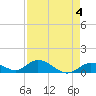 Tide chart for Newfound Harbor Channel, florida on 2023/05/4