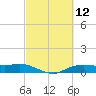 Tide chart for Rollover Pass, Texas on 2021/03/12