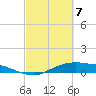 Tide chart for Rollover Pass, Texas on 2021/03/7
