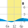 Tide chart for Rollover Pass, Texas on 2021/03/8