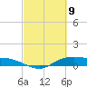 Tide chart for Rollover Pass, Texas on 2021/03/9