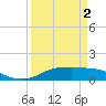Tide chart for Rollover Pass, Texas on 2021/04/2