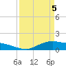 Tide chart for Rollover Pass, Texas on 2021/04/5