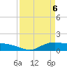 Tide chart for Rollover Pass, Texas on 2021/04/6