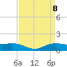 Tide chart for Rollover Pass, Texas on 2021/04/8