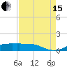 Tide chart for Rollover Pass, Texas on 2021/08/15