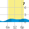 Tide chart for Rollover Pass, Texas on 2021/09/7