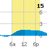 Tide chart for Rollover Pass, Texas on 2022/07/15