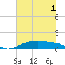 Tide chart for Rollover Pass, Texas on 2022/07/1