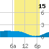 Tide chart for Rollover Pass, Texas on 2022/09/15