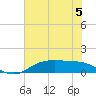 Tide chart for Rollover Pass, Texas on 2023/07/5