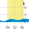 Tide chart for Rollover Pass, Texas on 2023/09/1