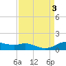Tide chart for Rollover Pass, Texas on 2023/09/3