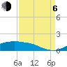 Tide chart for Rollover Pass, Texas on 2023/09/6