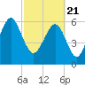 Tide chart for Romerly Marsh Creek, Georgia on 2021/02/21