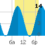 Tide chart for Romerly Marsh Creek, Georgia on 2021/03/14