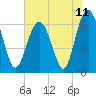 Tide chart for Romerly Marsh Creek, Georgia on 2021/06/11