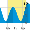 Tide chart for Romerly Marsh Creek, Georgia on 2021/06/12