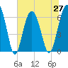 Tide chart for Romerly Marsh Creek, Georgia on 2021/06/27