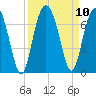 Tide chart for Romerly Marsh Creek, Georgia on 2021/09/10