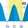 Tide chart for Romerly Marsh Creek, Georgia on 2022/03/22