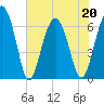 Tide chart for Romerly Marsh Creek, Georgia on 2022/05/20
