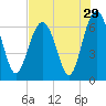 Tide chart for Romerly Marsh Creek, Georgia on 2022/07/29
