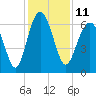 Tide chart for Romerly Marsh Creek, Georgia on 2022/12/11