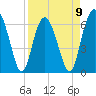 Tide chart for Romerly Marsh Creek, Georgia on 2023/04/9