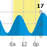 Tide chart for Romerly Marsh Creek, Georgia on 2023/08/17