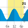 Tide chart for Romerly Marsh Creek, Georgia on 2023/08/21