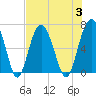 Tide chart for Romerly Marsh Creek, Georgia on 2023/08/3