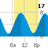 Tide chart for Romerly Marsh Creek, Georgia on 2023/09/17