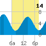 Tide chart for Romerly Marsh Creek, Georgia on 2024/05/14
