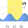 Tide chart for Rongelap Island, Rongelap Atoll, Pacific Islands on 2021/08/15