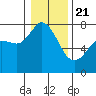Tide chart for Rosario, Washington on 2021/01/21