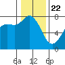 Tide chart for Rosario, Washington on 2021/01/22