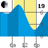 Tide chart for Rosario, Washington on 2021/02/19