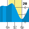 Tide chart for Rosario, Washington on 2021/02/20